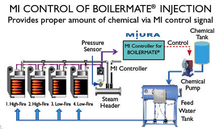 Boilermate Controller