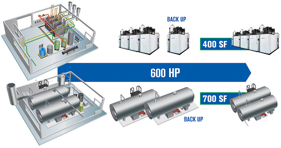 Backup Boiler Solutions