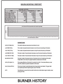 Maintaining Steam Boilers