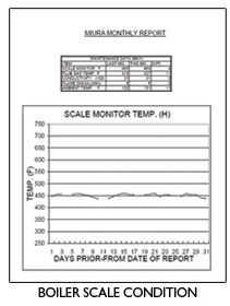 Boiler Performance Report