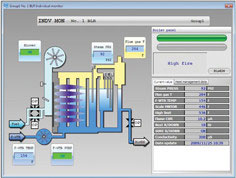 Boiler Maintenance